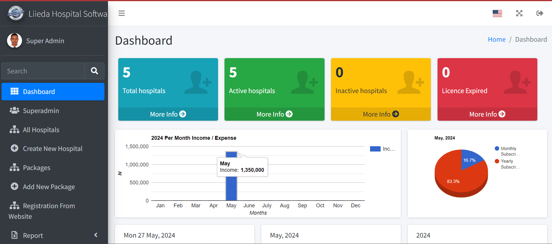 illustration of partner performance UI